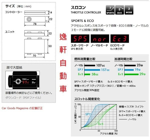 2013 PIVOT電子油門加速器-加速省油利器- 電壓-轉速-水溫-節汽門開度TOYOTA HONDA